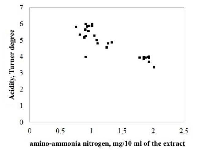 Perspectives For The Application Of The Sous Vide Cooking In The Development Of Products For Public Catering Potravinarstvo Slovak Journal Of Food Sciences