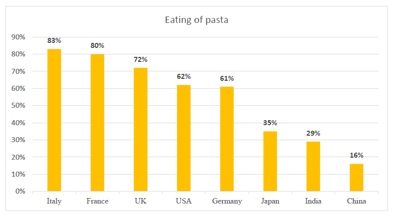 Pasta giant Barilla maintains Russia production